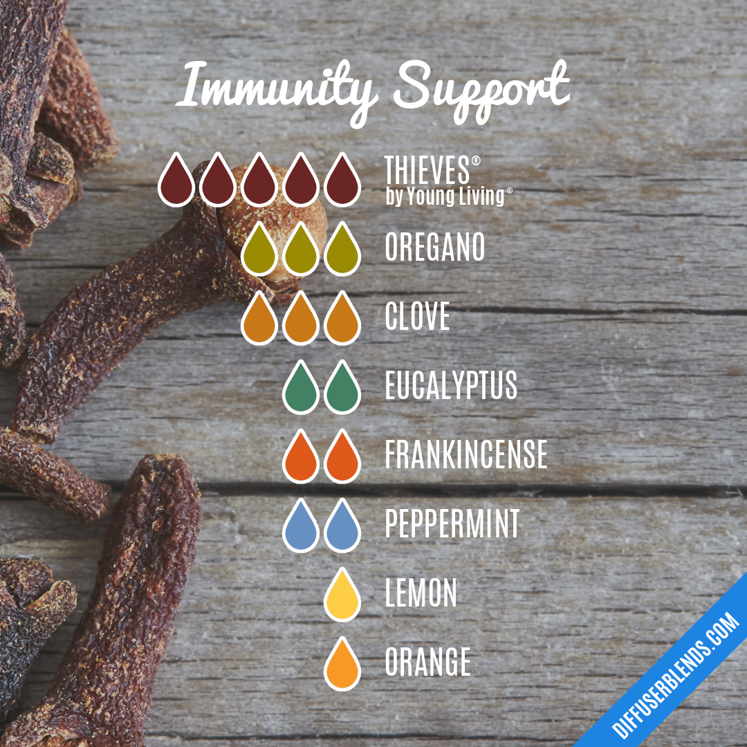 Immunity Support — Essential Oil Diffuser Blend