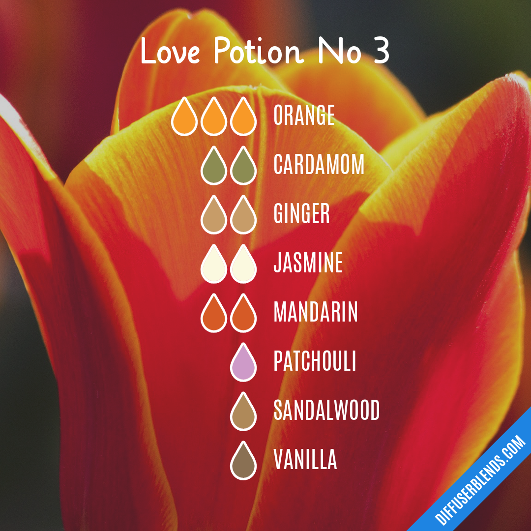 Love Potion Perfume Recipe