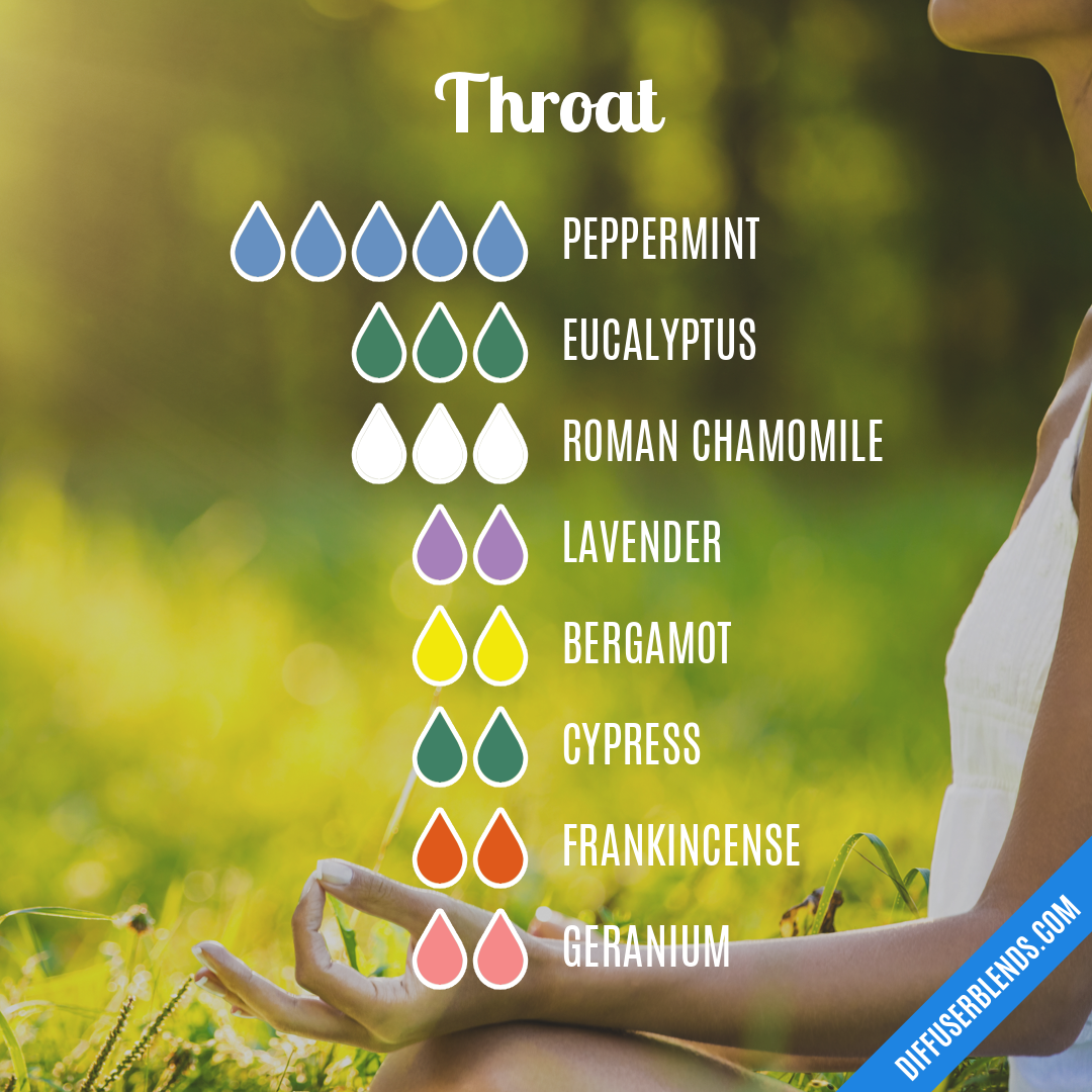 Throat | DiffuserBlends.com