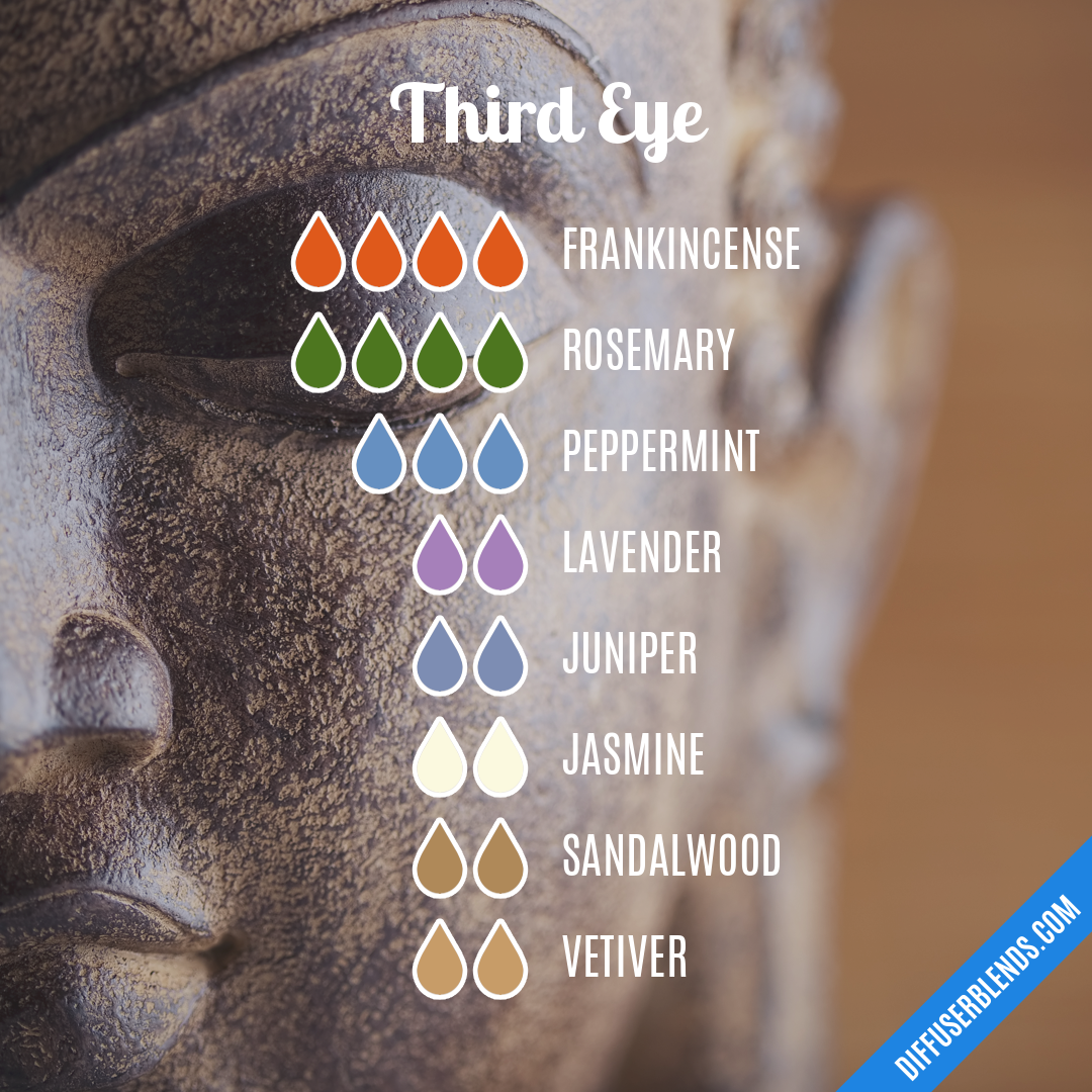 Third Eye — Essential Oil Diffuser Blend