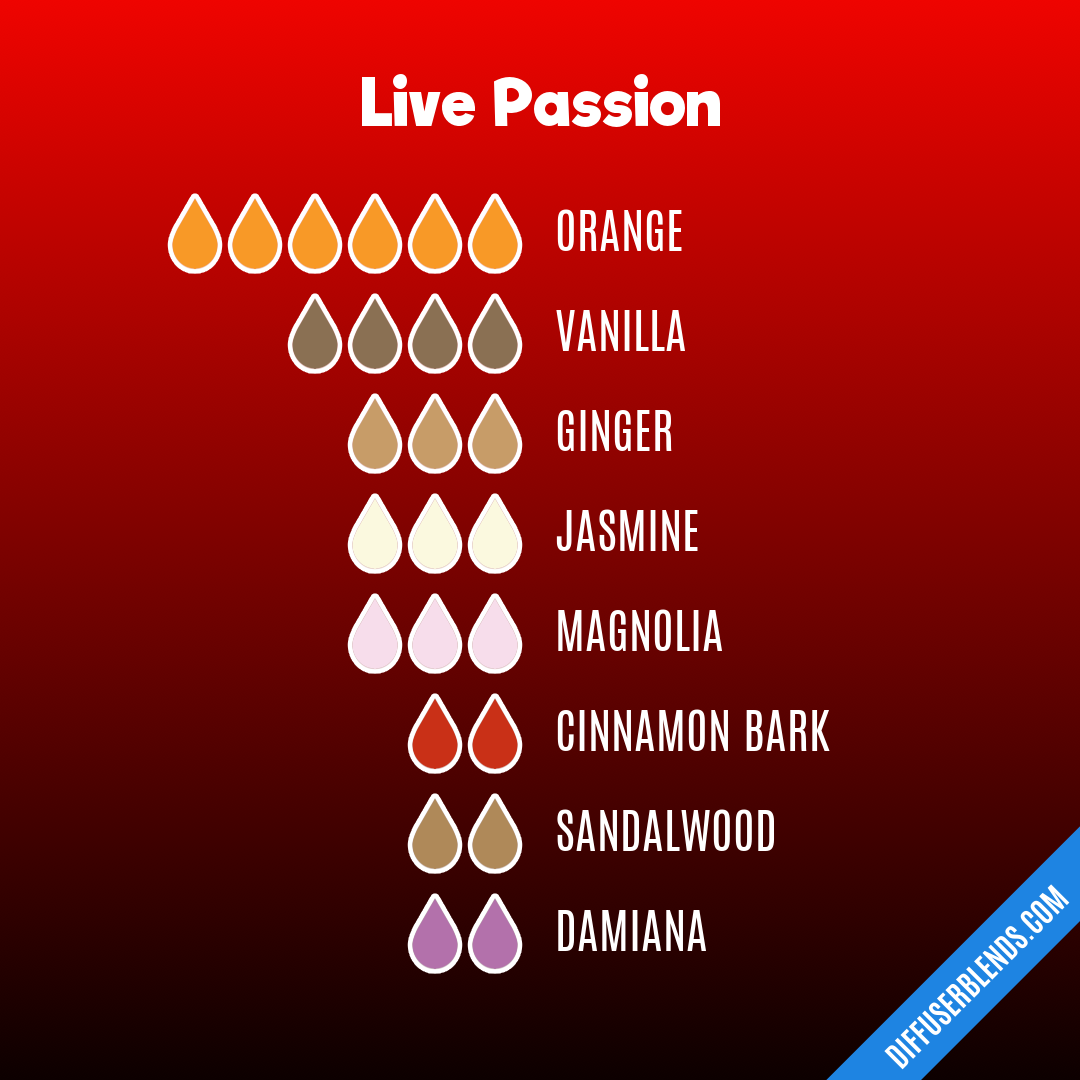 Live Passion — Essential Oil Diffuser Blend