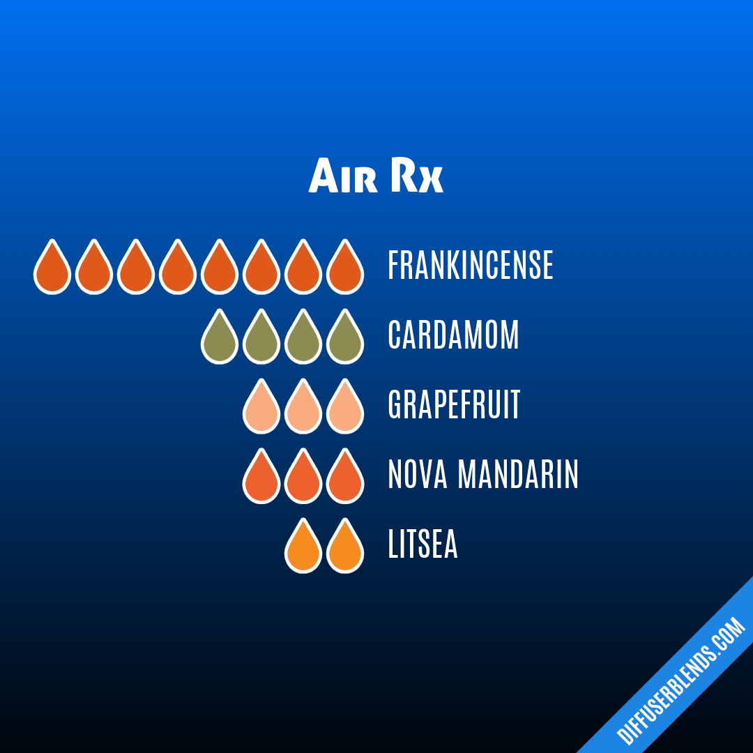 Air Rx — Essential Oil Diffuser Blend