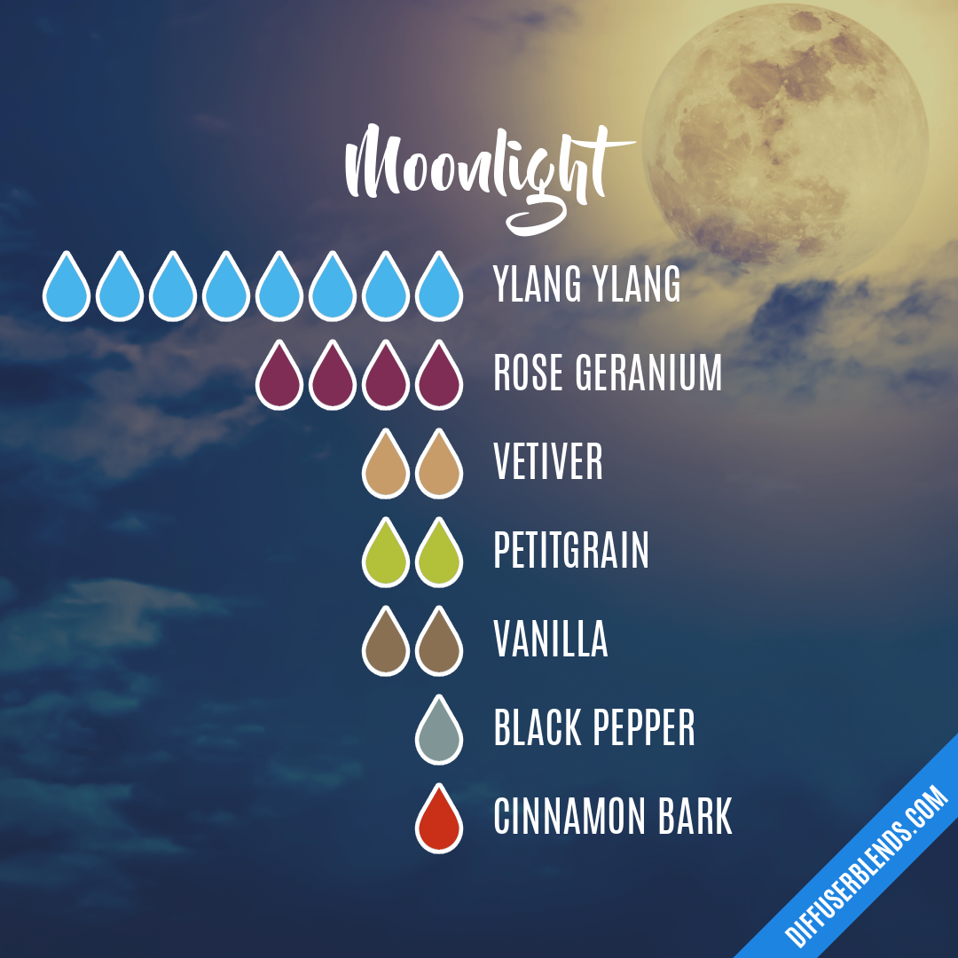 Moonlight | DiffuserBlends.com