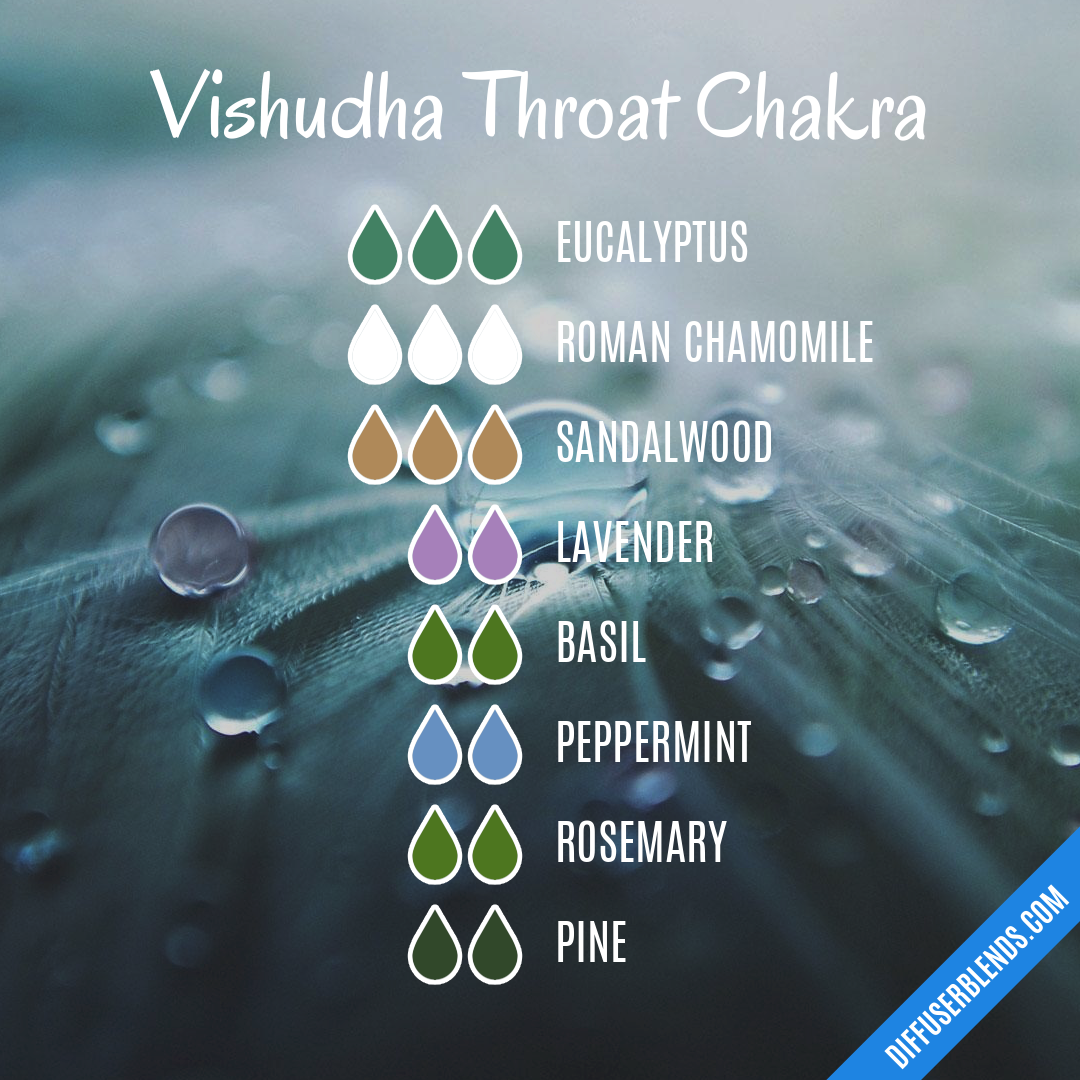 Vishudha Throat Chakra | DiffuserBlends.com